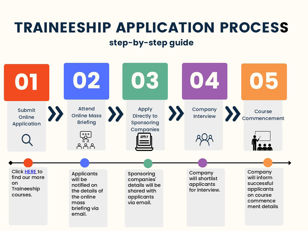 TRN Application Process 2025